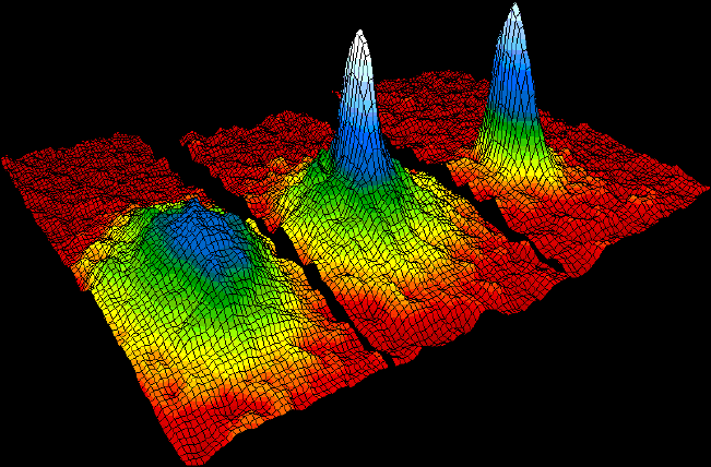 รูป Bose-Einstein Condensate 