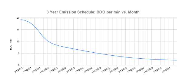 no-1-on-fantom-spookyswap-brandthink