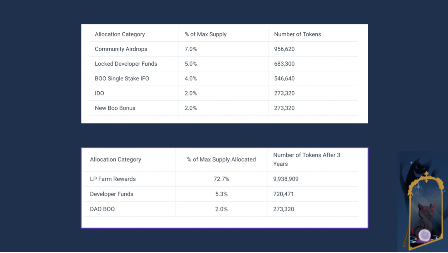 no-1-on-fantom-spookyswap-brandthink