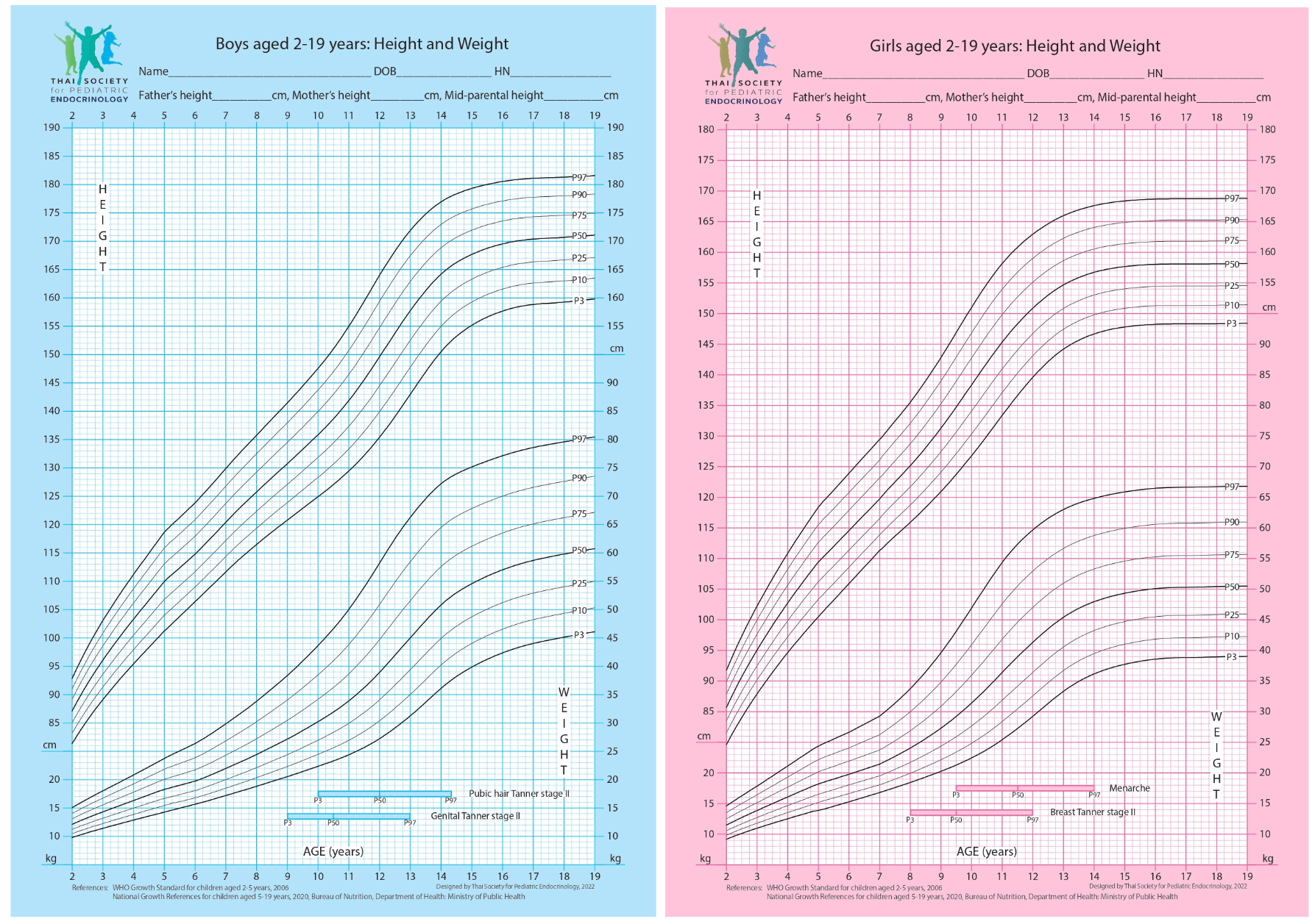 ภาพ: สมาคมต่อมไร้ท่อเด็กและวัยรุ่นไทย